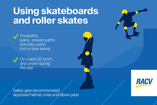 Infographic depicting rules and safety equipment for using skateboards and roller skates.