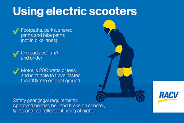 Infographic depicting rules and safety equipment for using electric scooters.