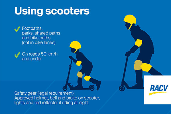 Infographic depicting rules and safety equipment for using scooters.