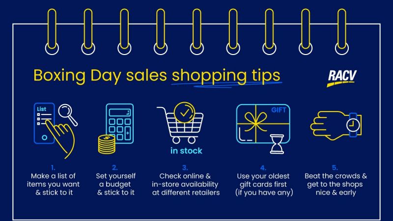 Boxing Day Sales 2021: What Can We Expect? | RACV