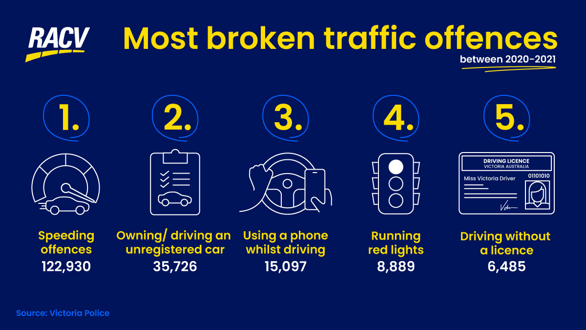 Graphic talking about speeding offences during 2020-2021