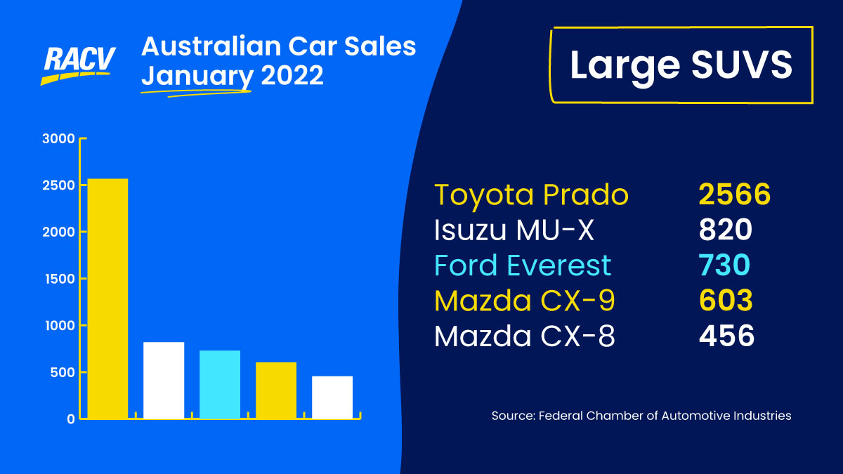 Top5CarSales-JAN22-LargeSUVS