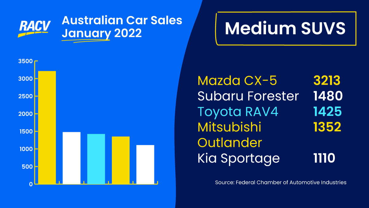 Top5CarSales-JAN22-MedSUVS