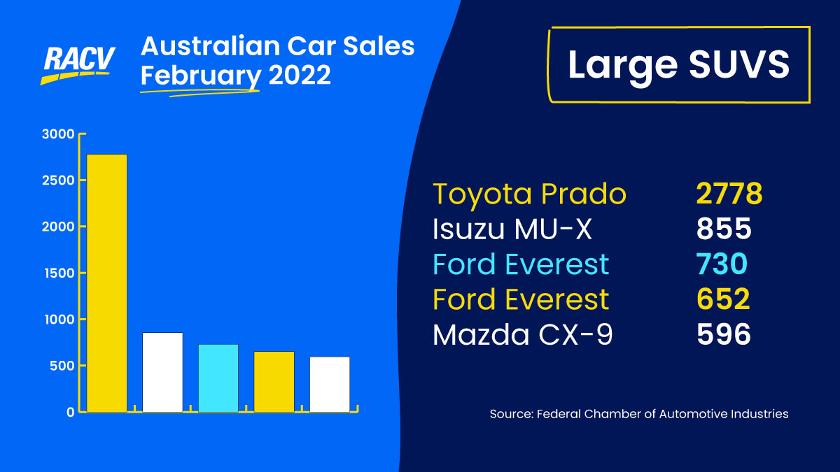 Top5-Carsales-March22-LargeSUVs