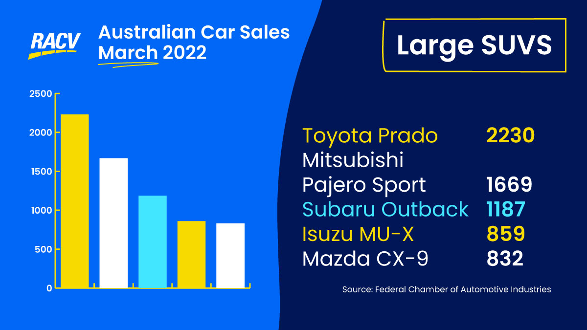 Top5-Carsales-March2022-LargeSUVs