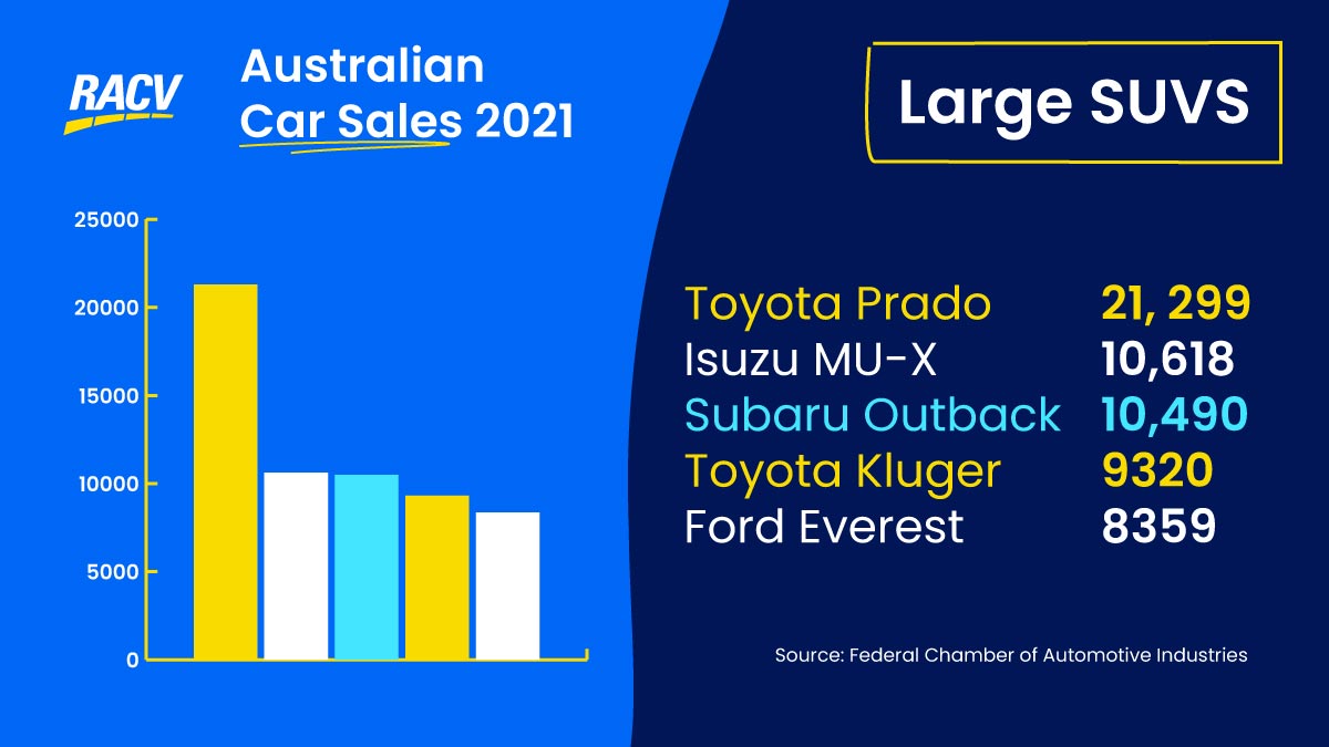 Top5CarSales-21-LargeSUVS