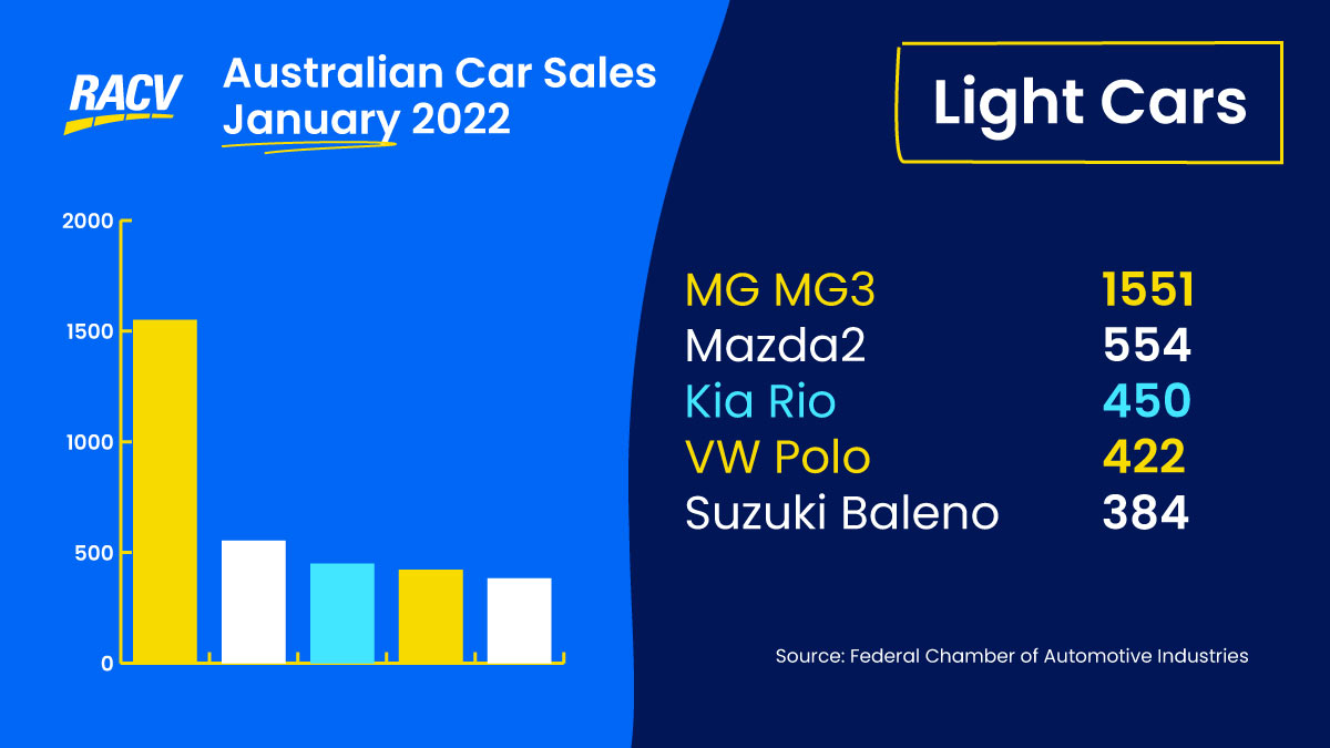 Top5CarSales-JAN22-LightCars