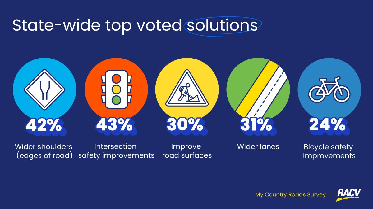 RACV-MCR-Solutions