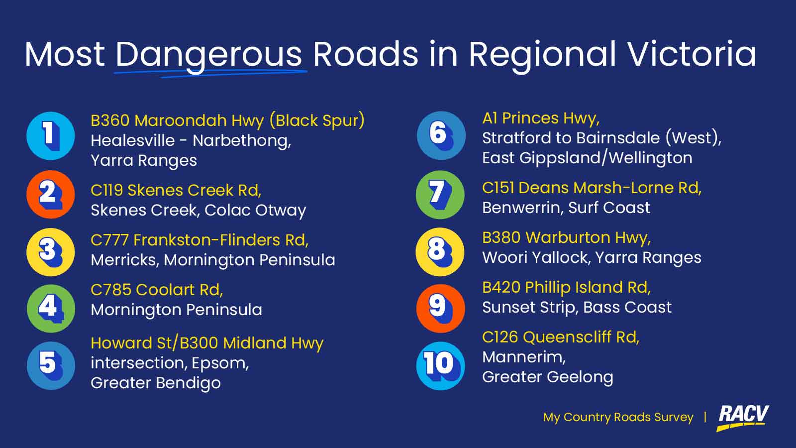 RACV-MCR-Top10